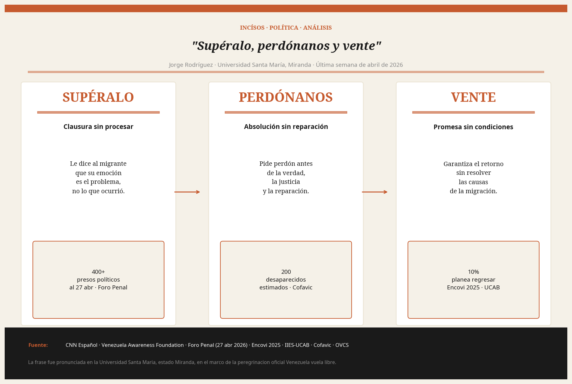 Las tres palabras de Jorge Rodríguez desagregadas: supéralo, perdónanos, vente